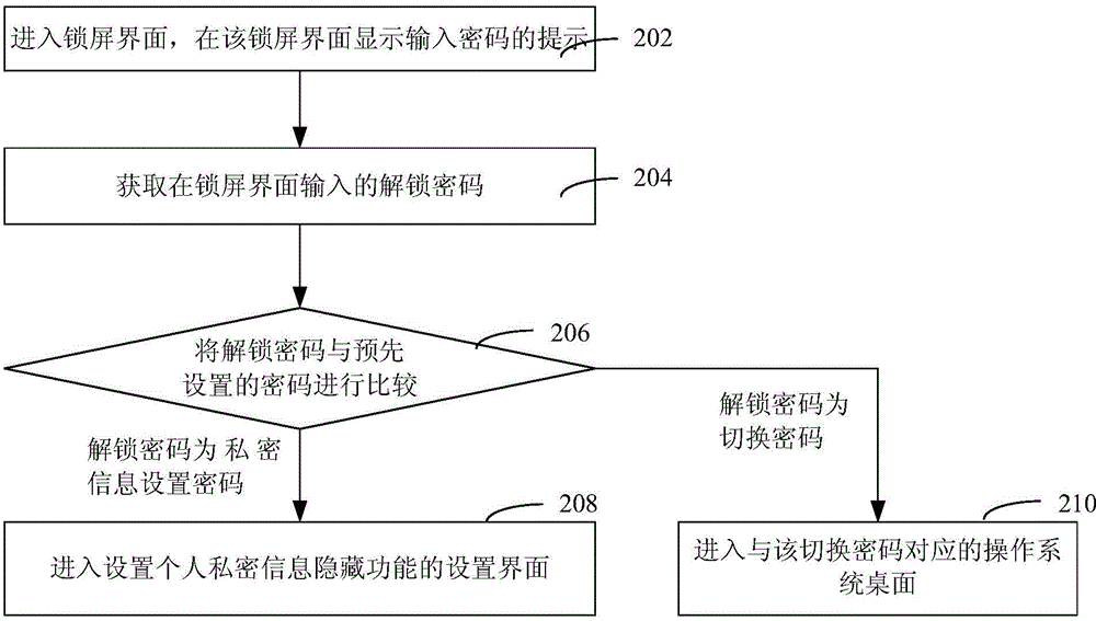 進(jìn)入操作系統(tǒng)桌面的方法和裝置與流程