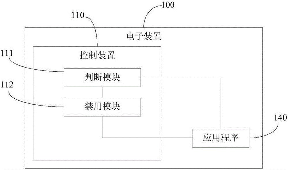 控制方法、控制裝置及電子裝置與流程