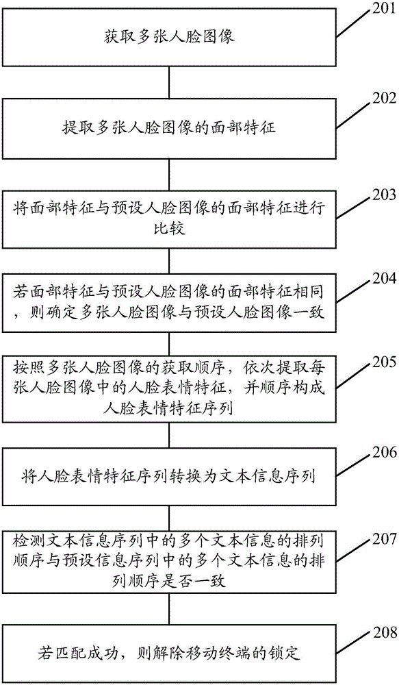 一種解鎖方法及移動終端與流程