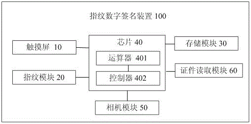 指紋數字簽名裝置及電子業(yè)務系統的制作方法