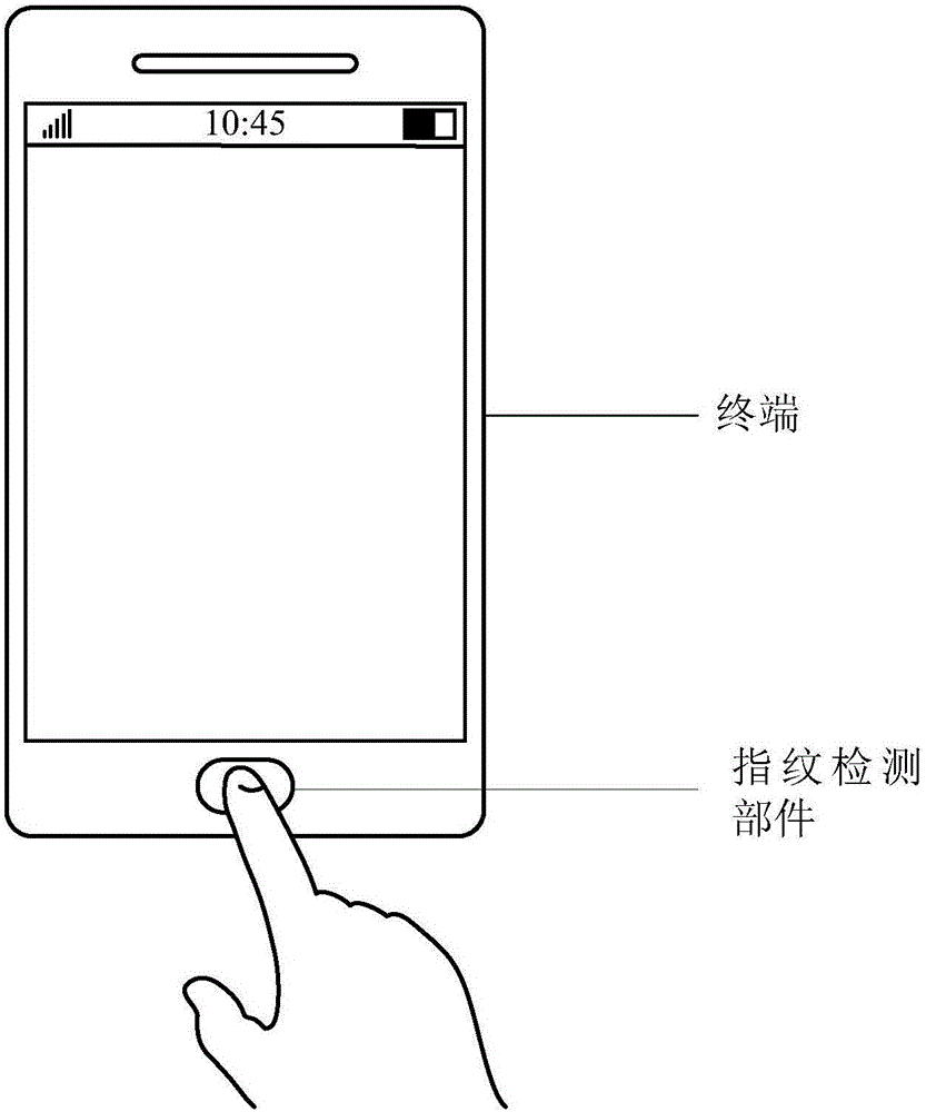 一种进行解锁的方法和装置与流程