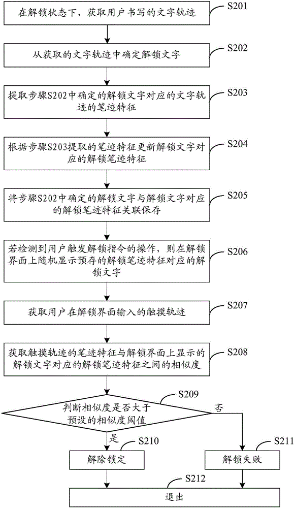 一种屏幕解锁方法和终端与流程