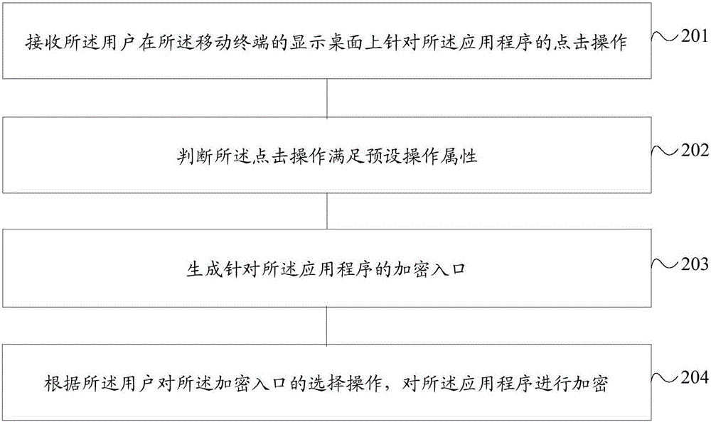 一种应用程序的加密方法及移动终端与流程