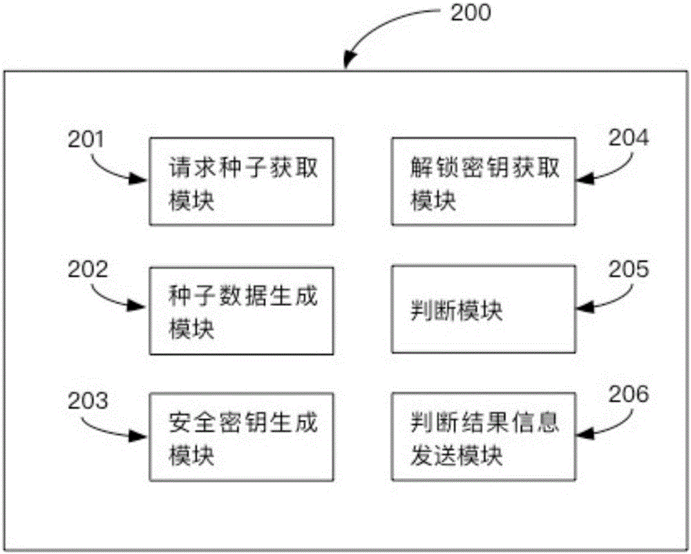 一种安全验证系统及方法与流程