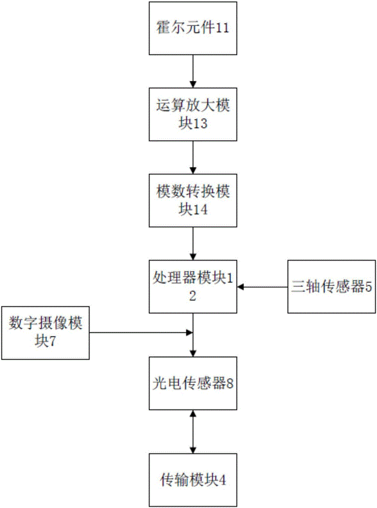 一種地磁場(chǎng)探測(cè)成像系統(tǒng)的制作方法與工藝