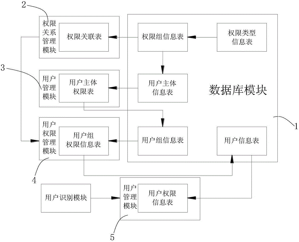 充电桩用户管理系统及方法与流程