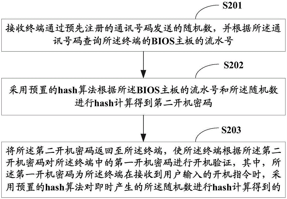 開機(jī)密碼保護(hù)方法、終端及服務(wù)器與流程