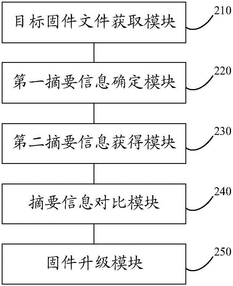 一种固件升级方法及装置与流程