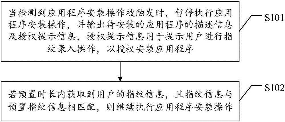 应用程序安装管理方法及装置与流程