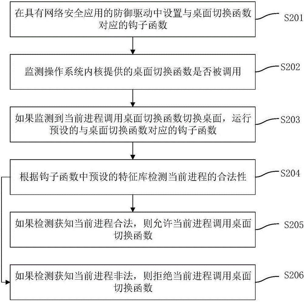 桌面切换处理方法、装置和终端设备与流程