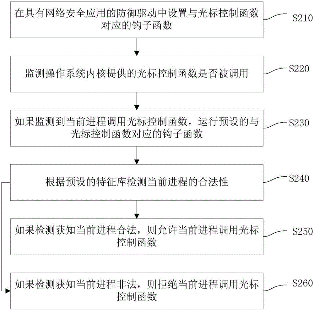 光標(biāo)處理方法、裝置和終端設(shè)備與流程