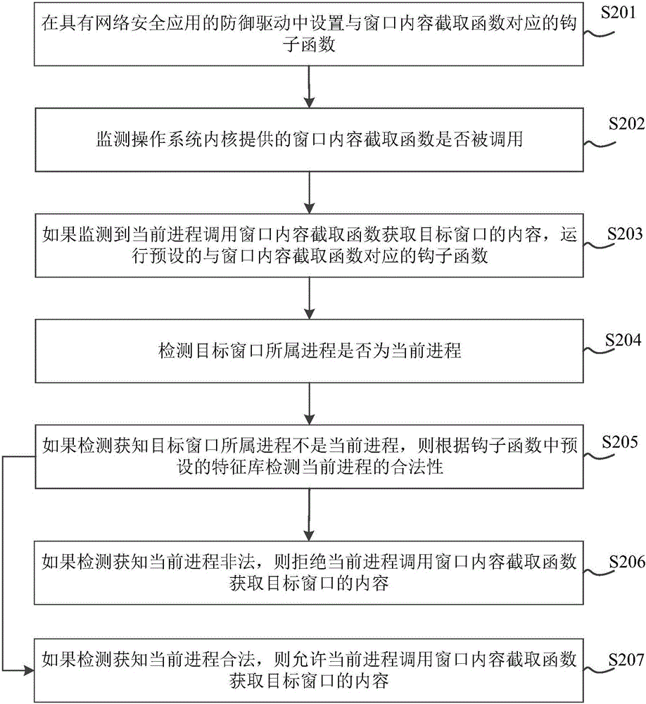 窗口內(nèi)容處理方法、裝置及終端設(shè)備與流程