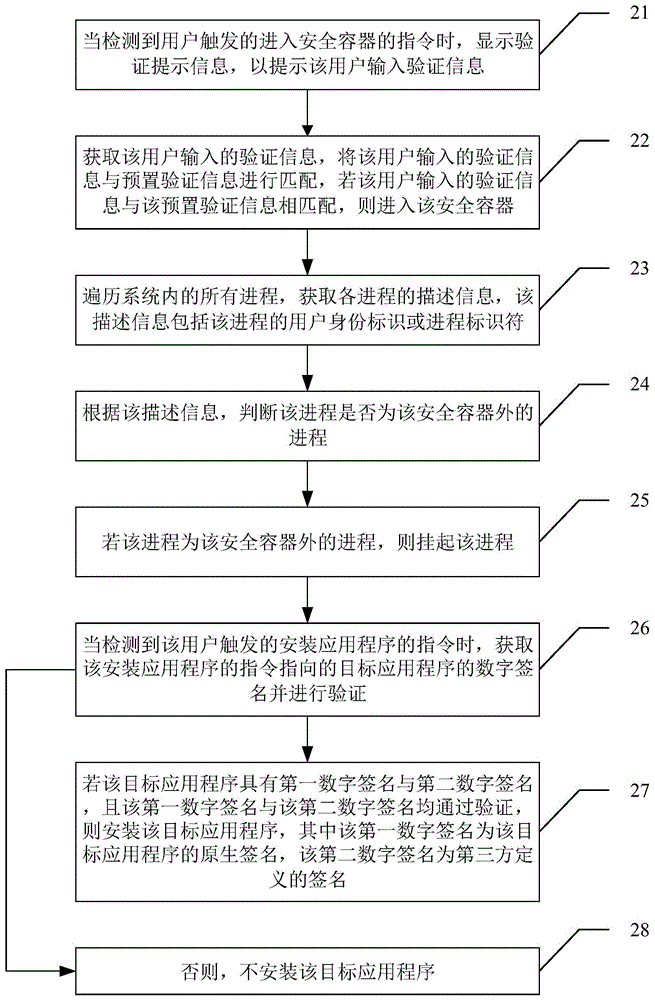 一種安全防護(hù)方法及裝置與流程