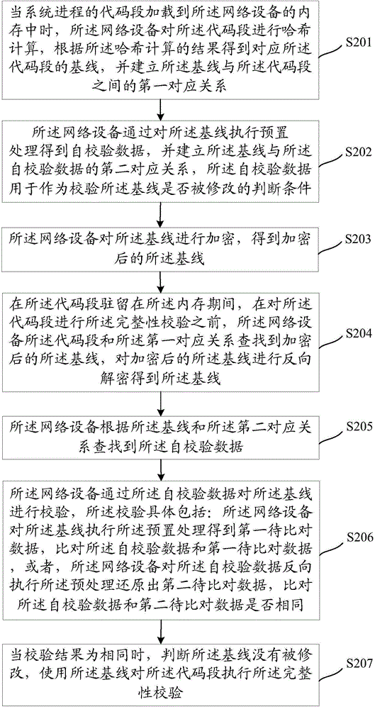 一種完整性校驗方法和裝置與流程