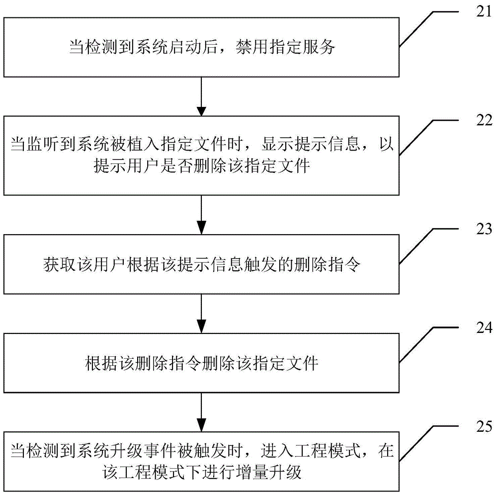 一種安全管理方法及裝置與流程