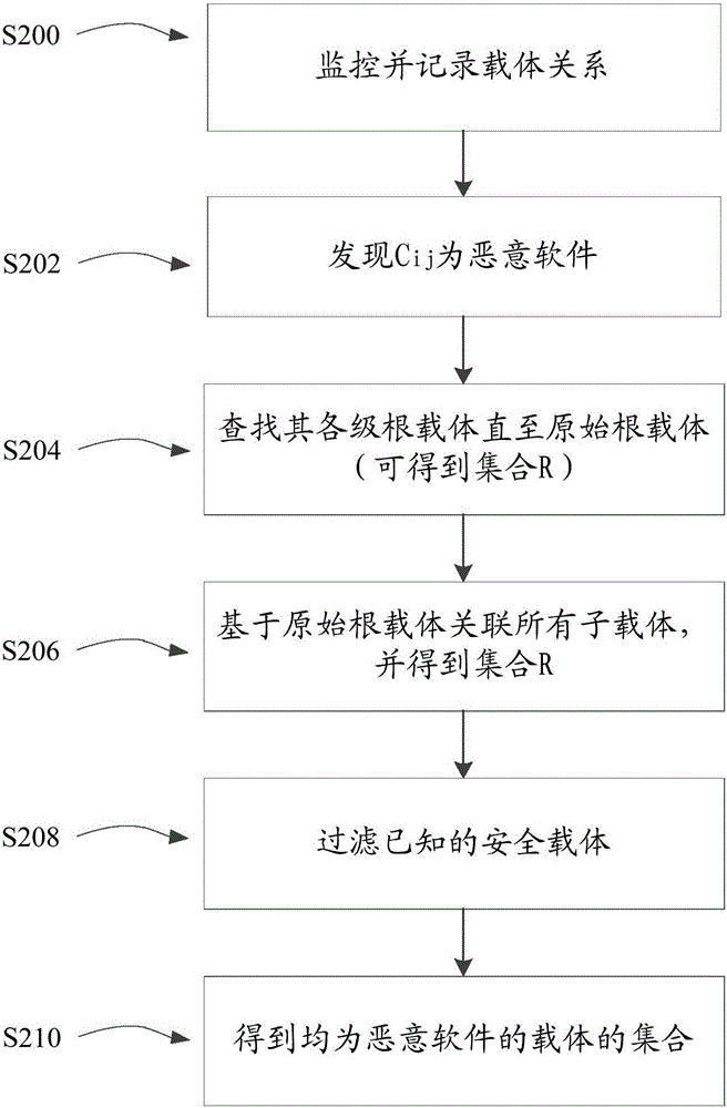 一種惡意軟件的檢測方法及裝置與流程