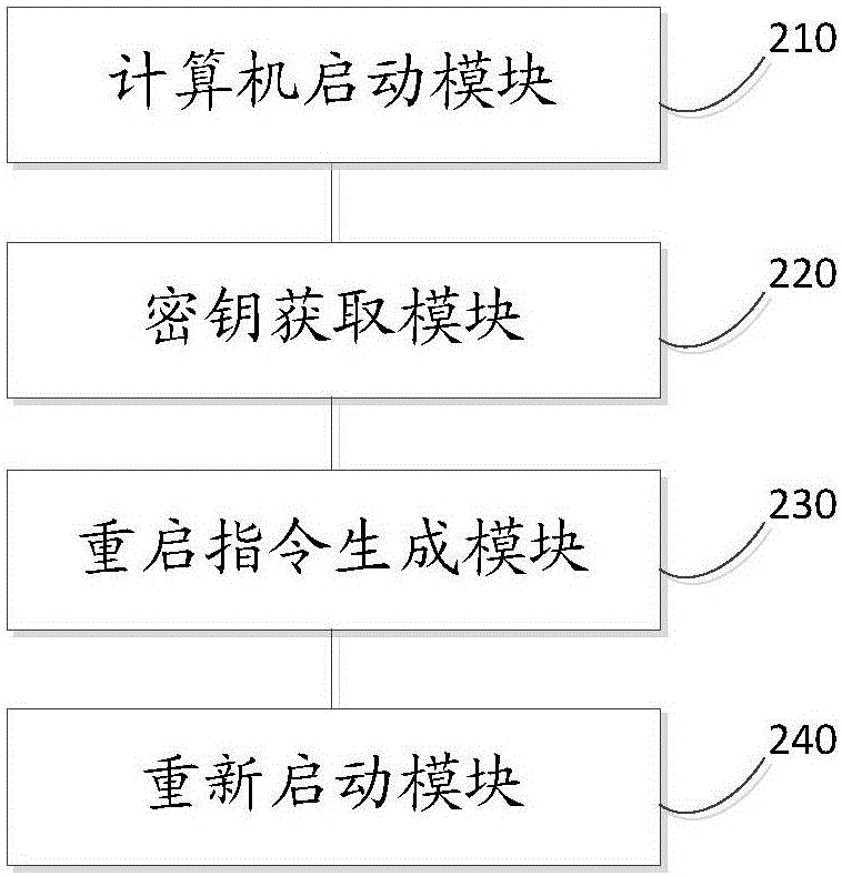 一種保護計算機的主硬盤數據的方法及裝置與流程