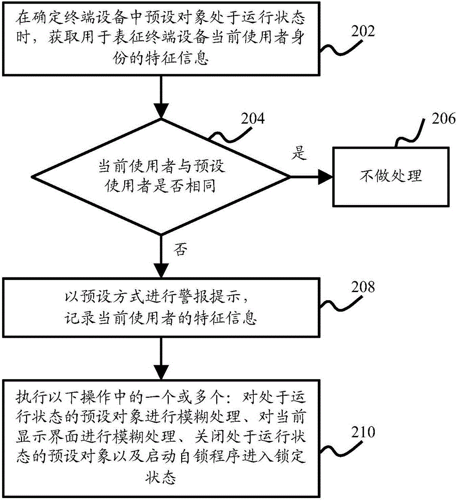 一種異常處理方法、裝置及終端設(shè)備與流程