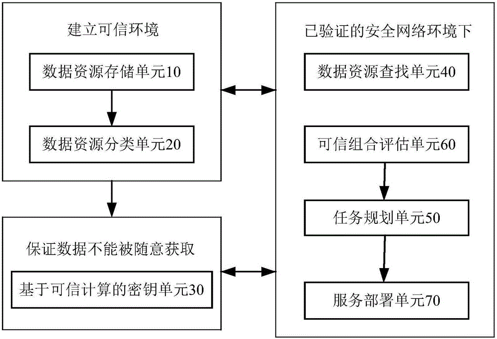 基于可信計算和云計算的信息安全大數(shù)據(jù)資源管理系統(tǒng)的制作方法與工藝