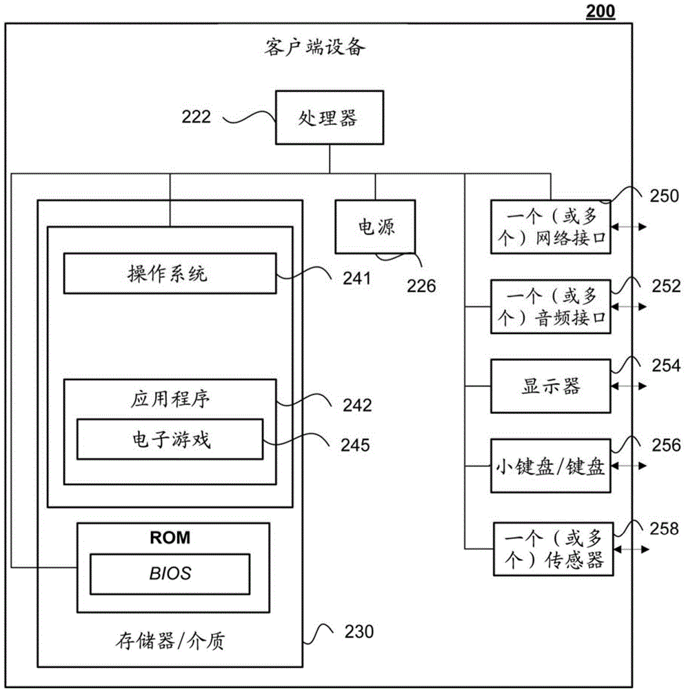 用于實(shí)時(shí)內(nèi)容共享的私人社交網(wǎng)絡(luò)平臺(tái)的制作方法與工藝