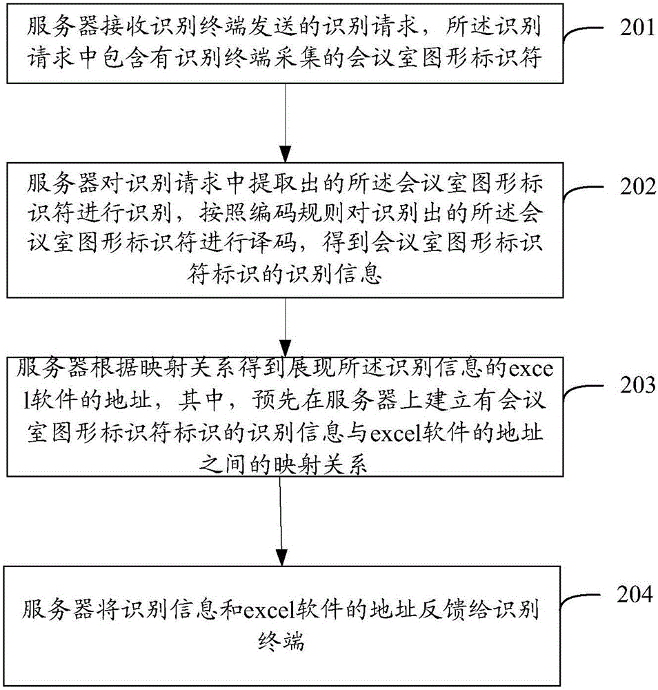 一種采用圖形標(biāo)識(shí)符獲取信息的方法和服務(wù)器與流程