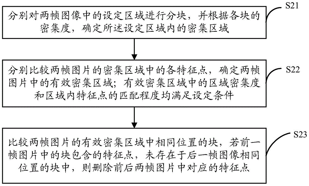 一種鏡頭類型的確定方法及裝置與流程