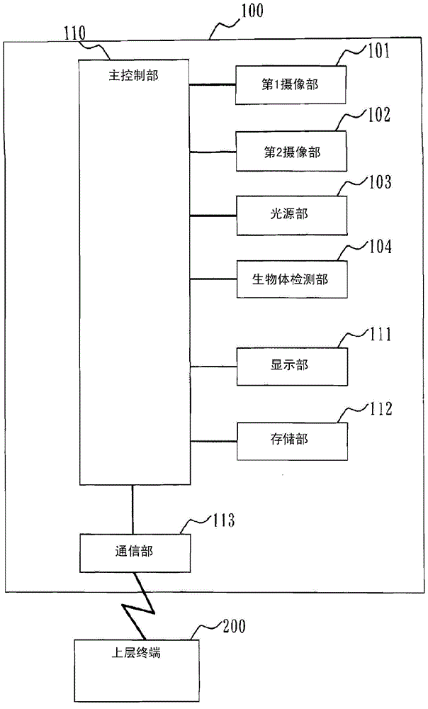 生物体认证装置的制作方法