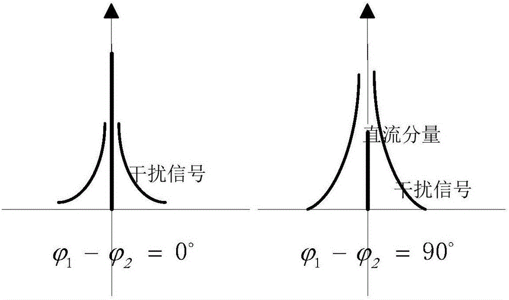 應(yīng)用于遠(yuǎn)距離UHF RFID讀寫器的回波抵消方法與流程