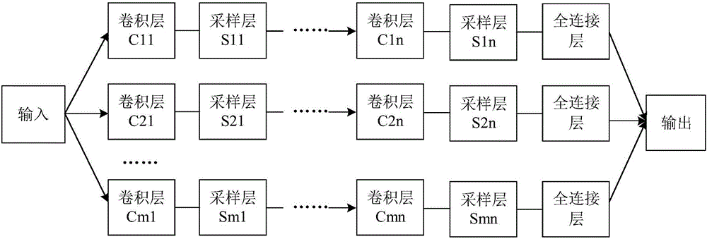 生物特征識(shí)別方法及裝置與流程