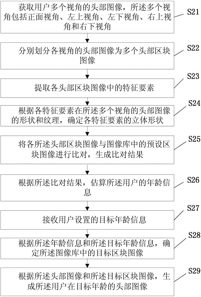 一種圖像生成方法及其移動終端與流程