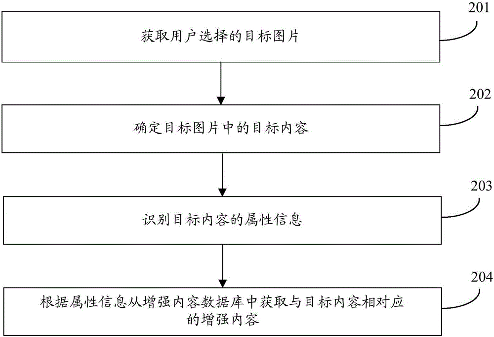 一种增强现实的内容获取方法、装置及移动终端与流程