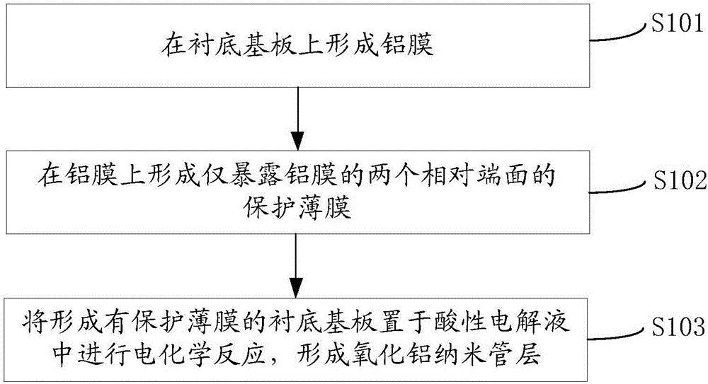 一种偏光膜的制备方法、显示基板及显示装置与流程