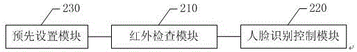 一种基于移动终端的人脸识别优化方法及系统与流程