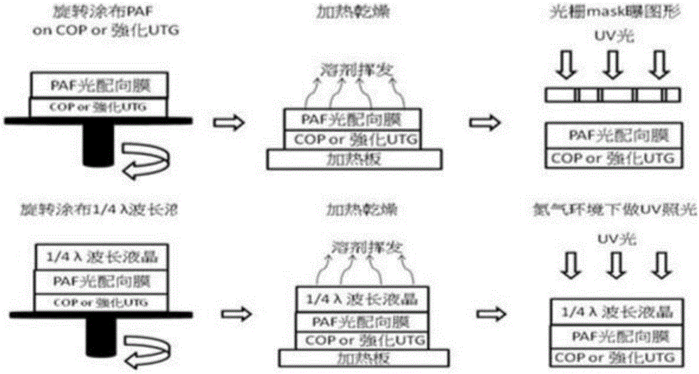 一种薄化多功能偏光片及其制备方法和应用与流程