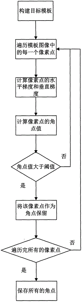 基于多角度局部特征匹配的目標(biāo)識別方法與流程