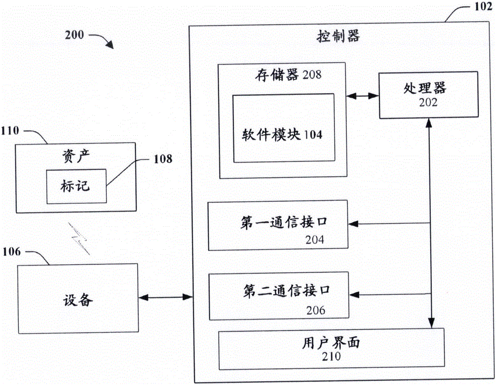 用于自動資產(chǎn)識別的圖像分析系統(tǒng)及方法與流程