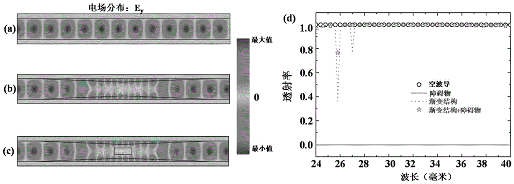 一种新型光学波导隐身器件的制作方法与工艺