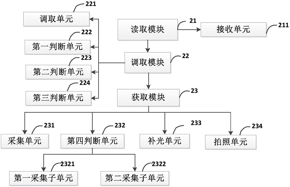 一種身份識別的方法、系統(tǒng)及終端與流程