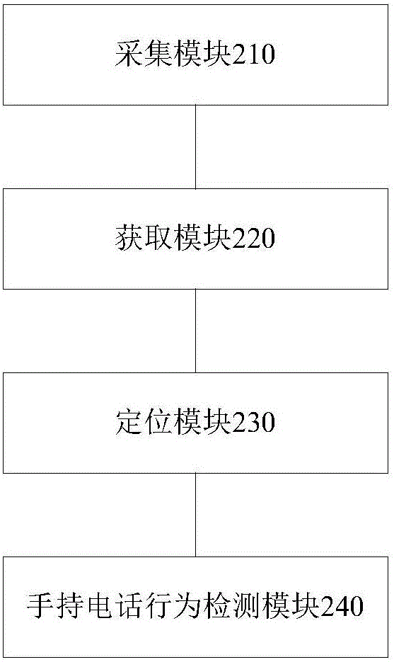 一种驾驶员手持电话行为检测方法及装置与流程