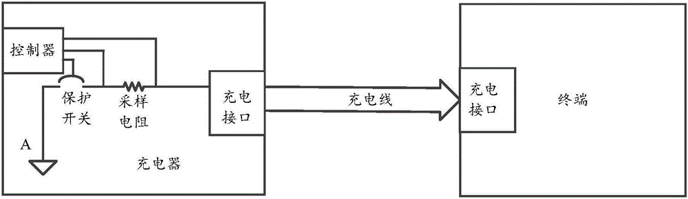 一種檢測(cè)方法、裝置和充電器與流程