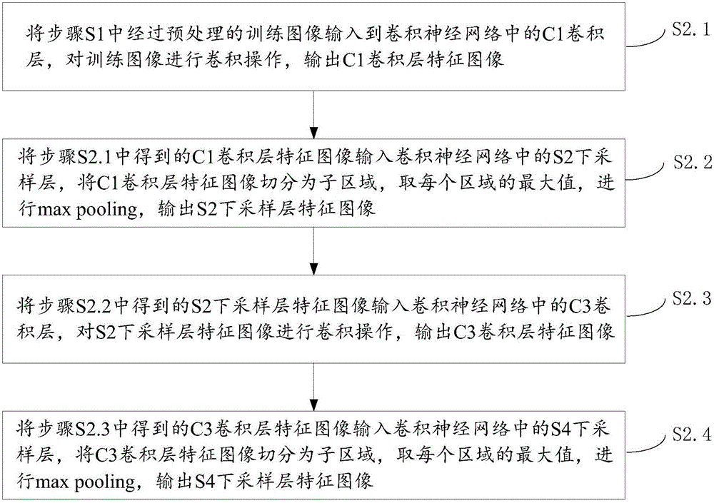 一種基于深度學(xué)習(xí)的拷貝圖像特征提取方法與流程