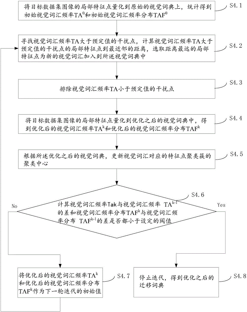 一種基于大規(guī)模詞典遷移的詞典構(gòu)造方法與流程