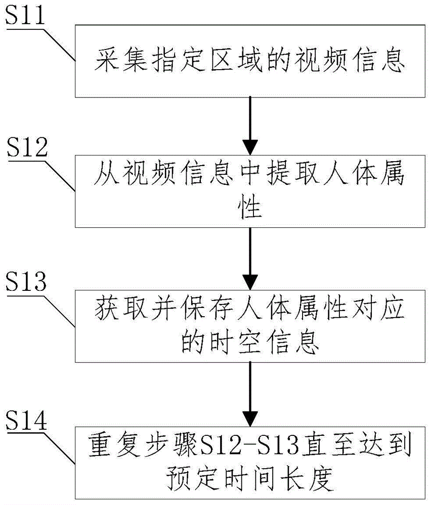 人群視頻分析方法及系統(tǒng)與流程