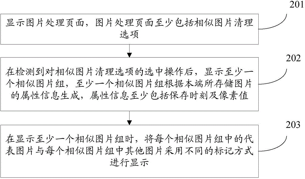 圖片處理方法及裝置與流程