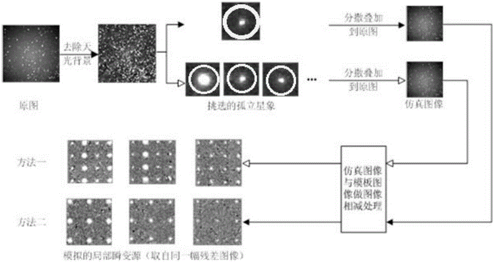 基于机器学习的天文光学瞬变源快速自动识别方法及系统与流程