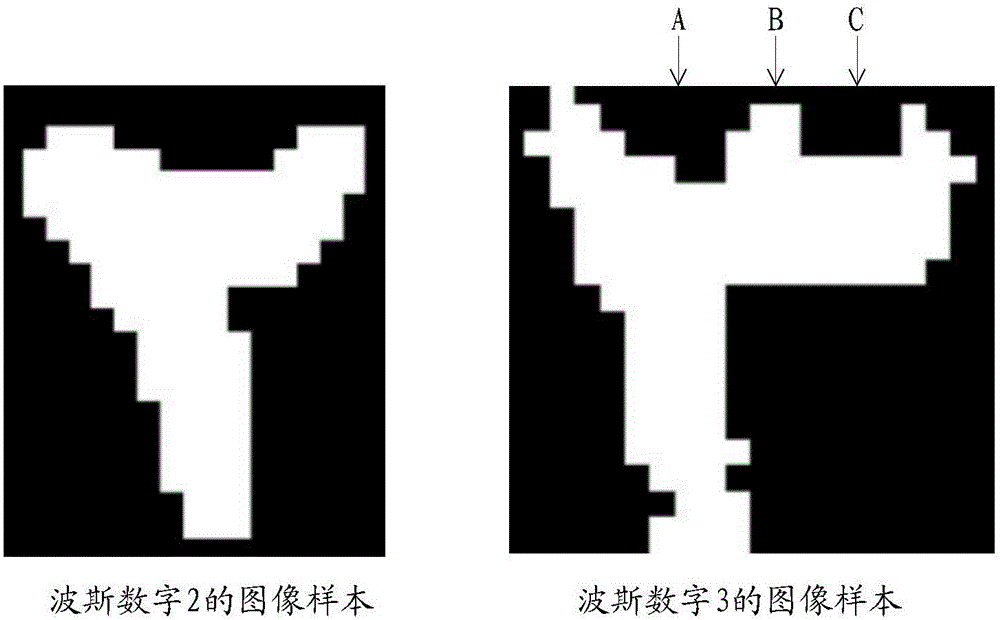 一种数字识别的方法和装置与流程