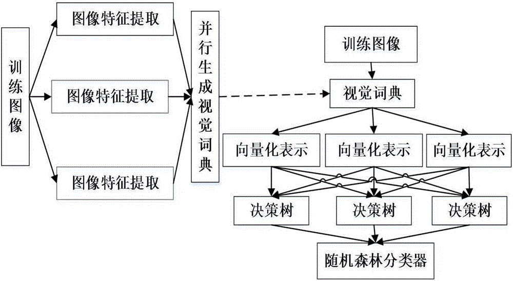 一種基于Hadoop平臺的圖像分類方法與流程