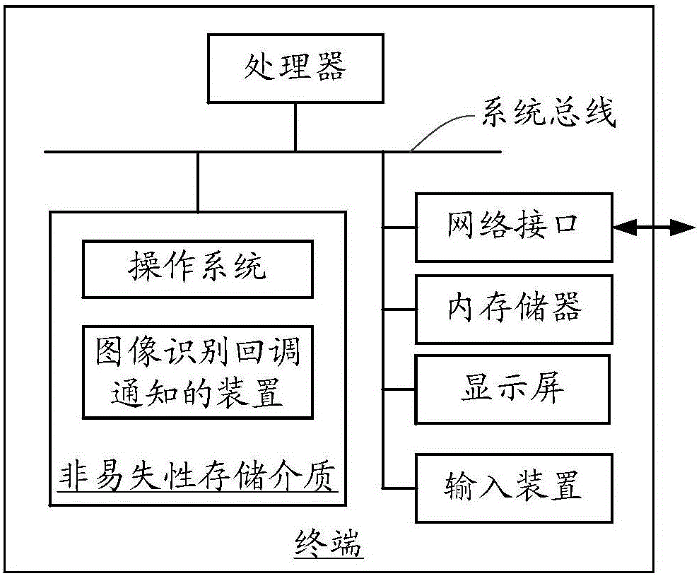 圖像識別回調(diào)通知的方法和裝置與流程