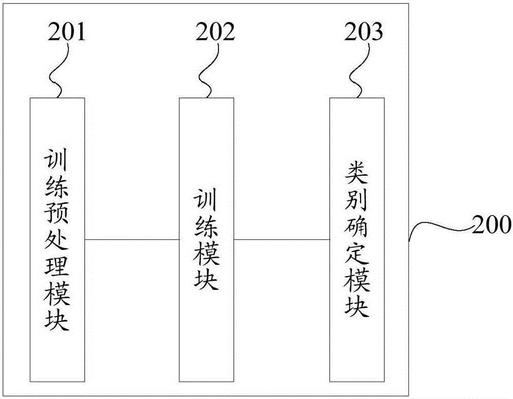 一種核范數(shù)驅(qū)動的數(shù)據(jù)分類方法及系統(tǒng)與流程