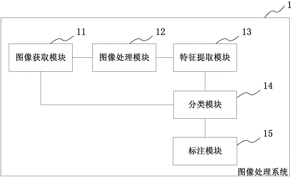 電子設(shè)備及其應(yīng)用的圖像處理方法及系統(tǒng)與流程